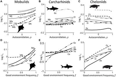 Unusually Paced Life History Strategies of Marine Megafauna Drive Atypical Sensitivities to <mark class="highlighted">Environmental Variability</mark>